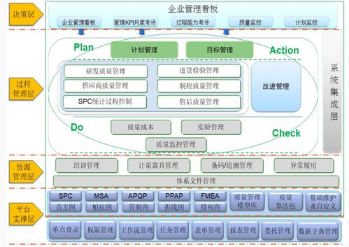 我國(guó)制造企業(yè)質(zhì)量管理中的業(yè)務(wù)痛點(diǎn)分析與應(yīng)對(duì)建議