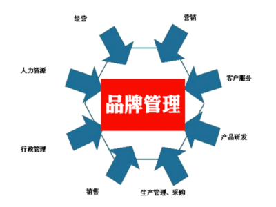 藍(lán)奧信息 如何提升品牌知名度？——解鎖企業(yè)管理服務(wù)的實(shí)戰(zhàn)策略