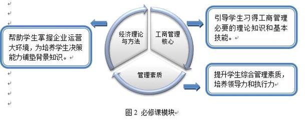 首都經(jīng)濟(jì)貿(mào)易大學(xué)工商管理(MBA)方向高級(jí)研修班（北京）招生簡(jiǎn)章暨經(jīng)濟(jì)貿(mào)易咨詢平臺(tái)