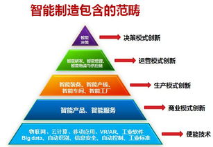 數字文化創意內容應用服務 10天后長沙智能服務專場論壇及培訓考察預告